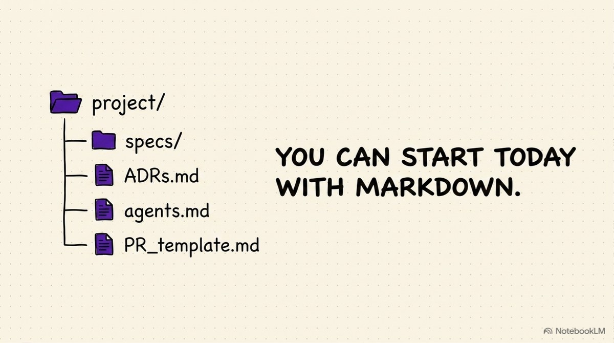 You can start today with Markdown