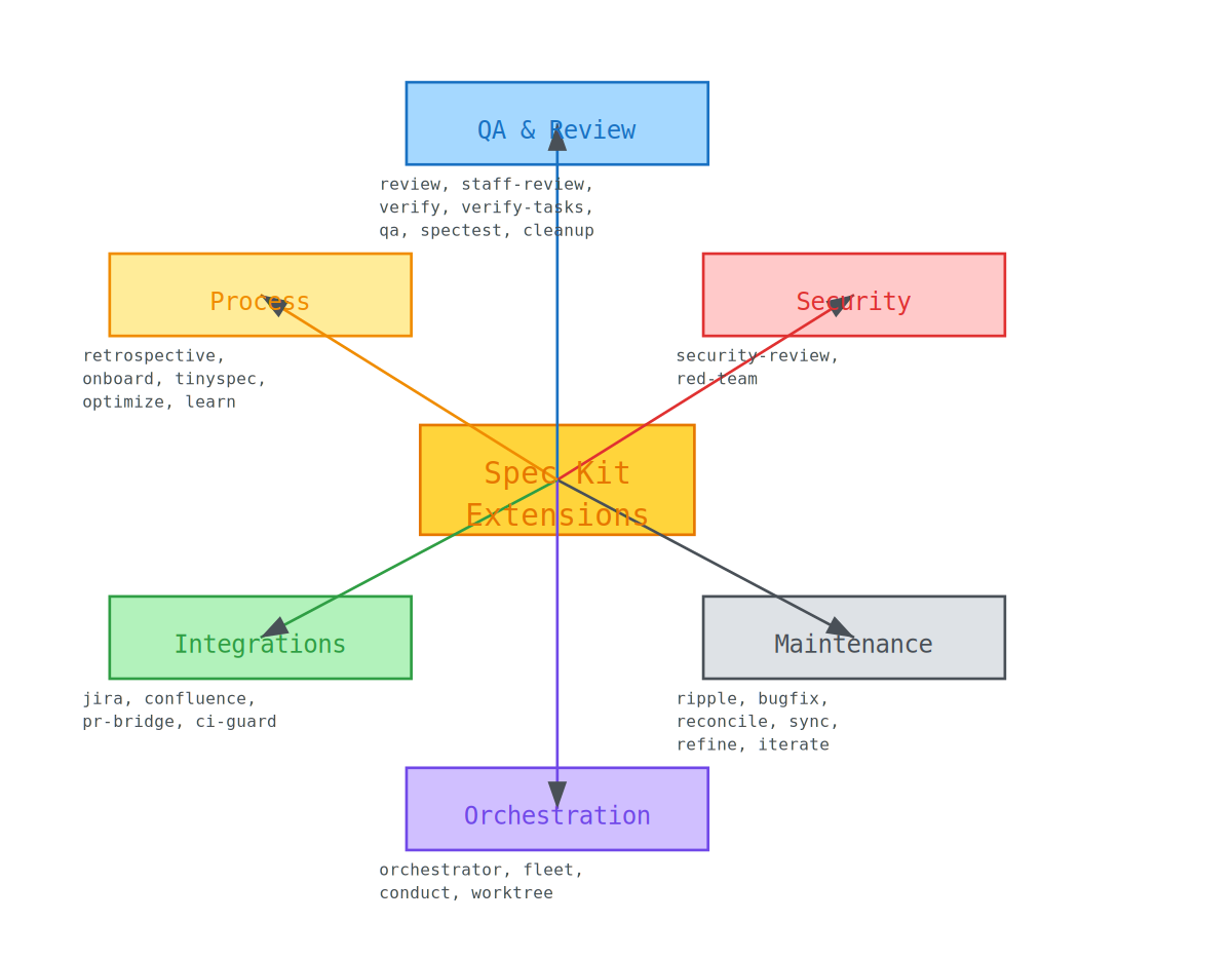 Extension Ecosystem — mind map of all extension categories