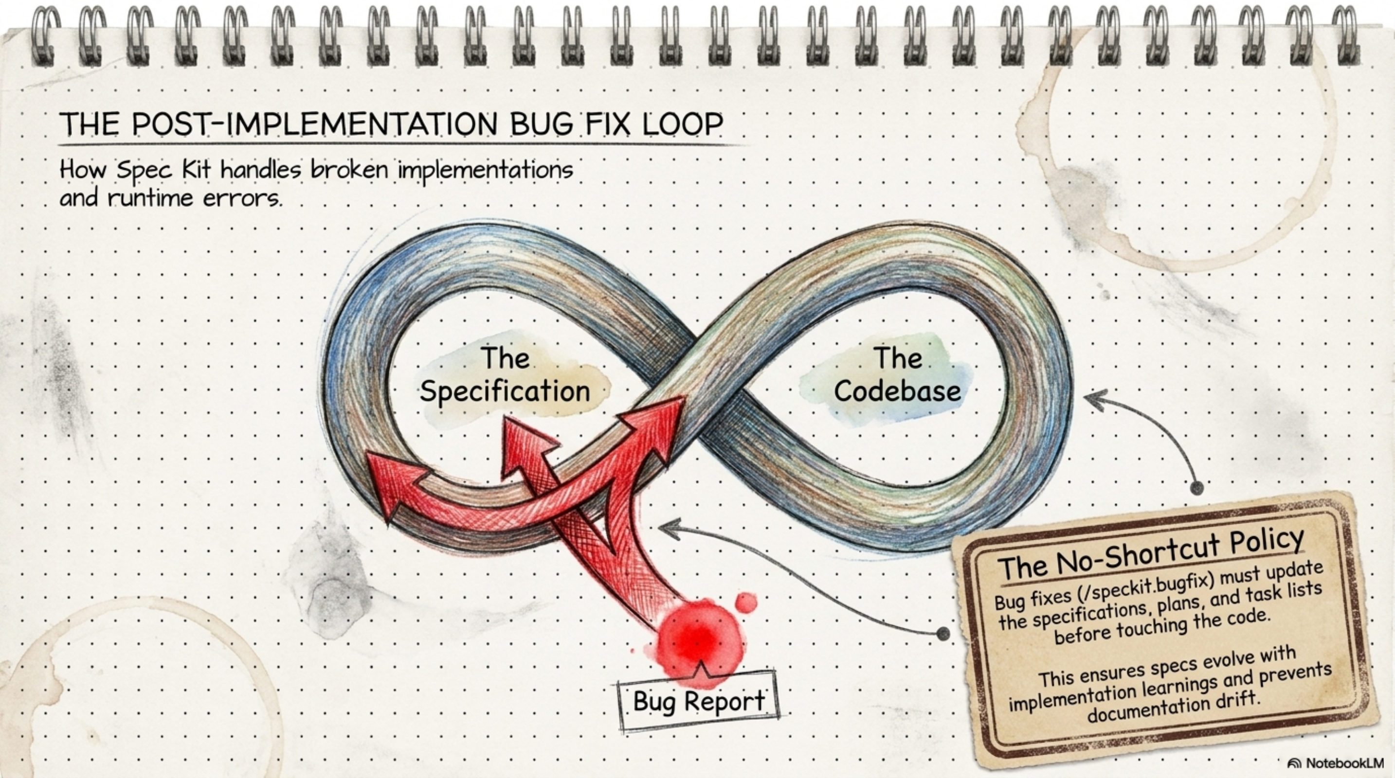 Comparative Analysis — Spec Kit vs alternatives